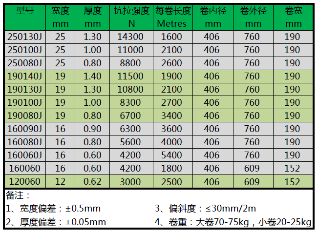 PET捆扎带参数.png